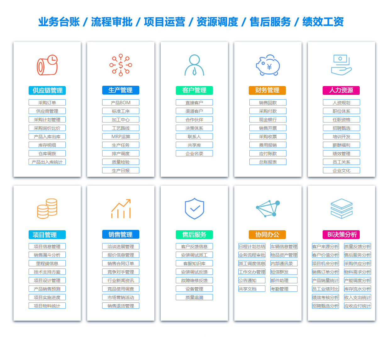 宁德绩效考核系统